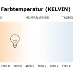 LED Kelvin